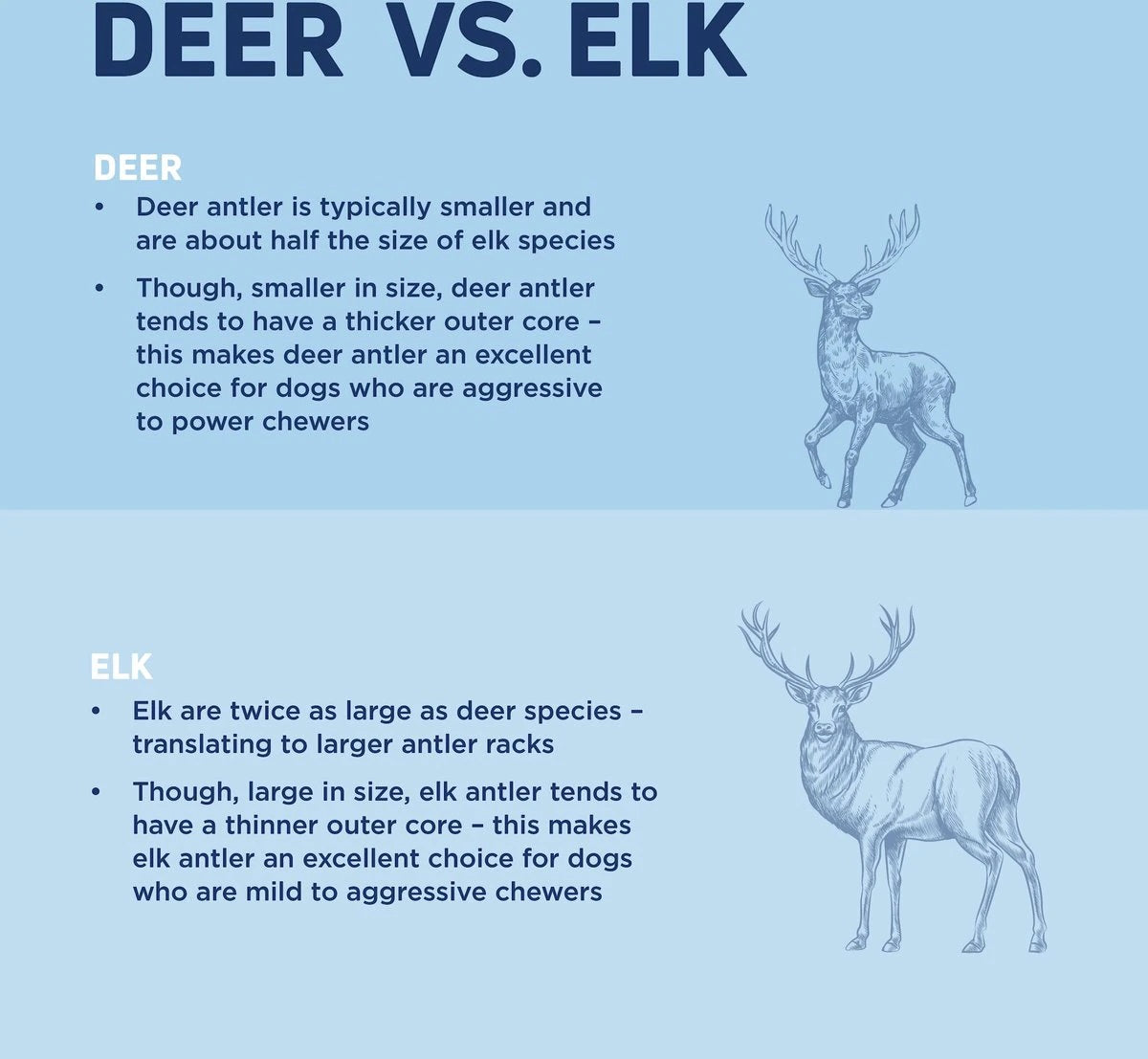 Barkworthies Elk Antler Split Large