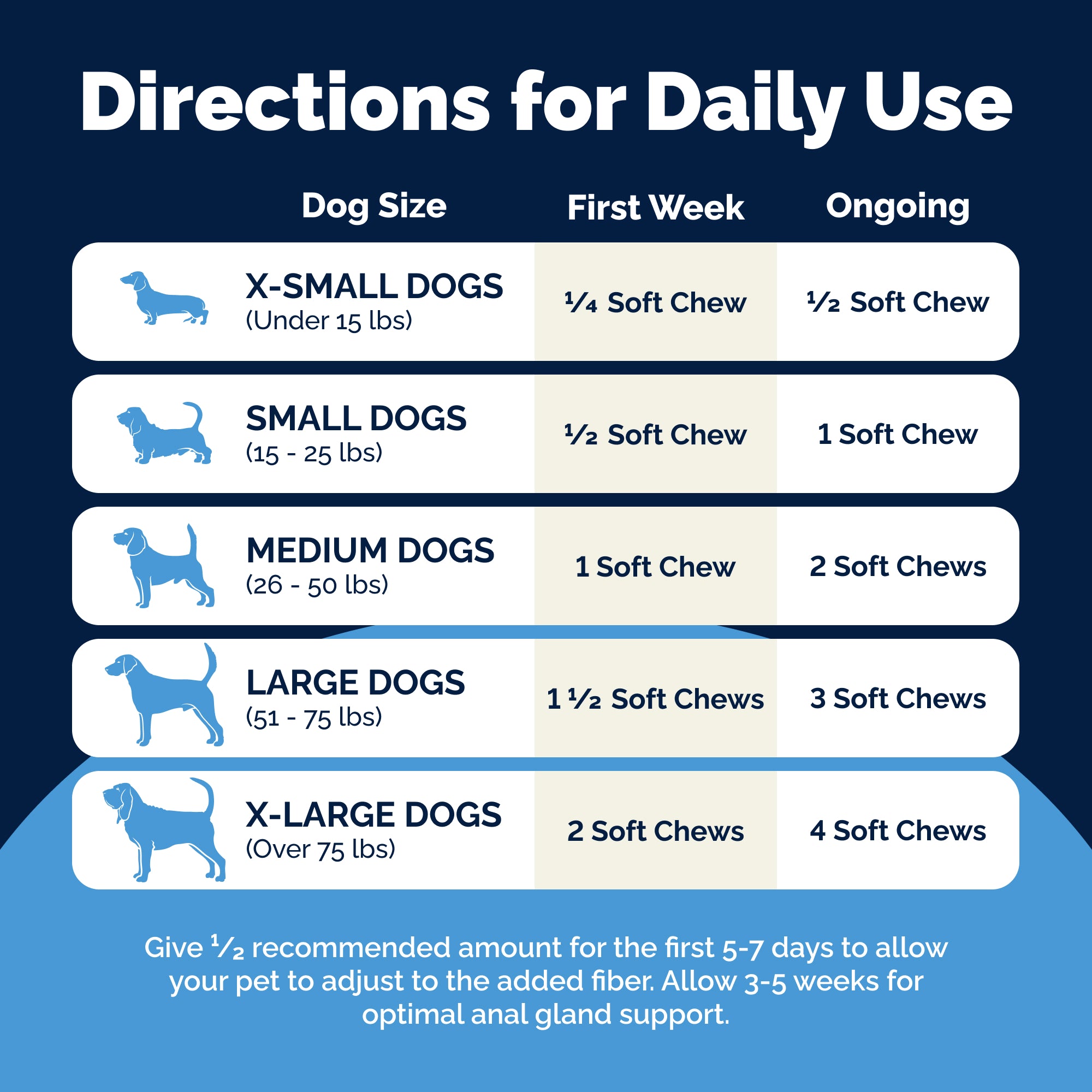 Glandex Anal Gland Support Soft Chews - Bacon and Pumpkin Flavor 30 ct.