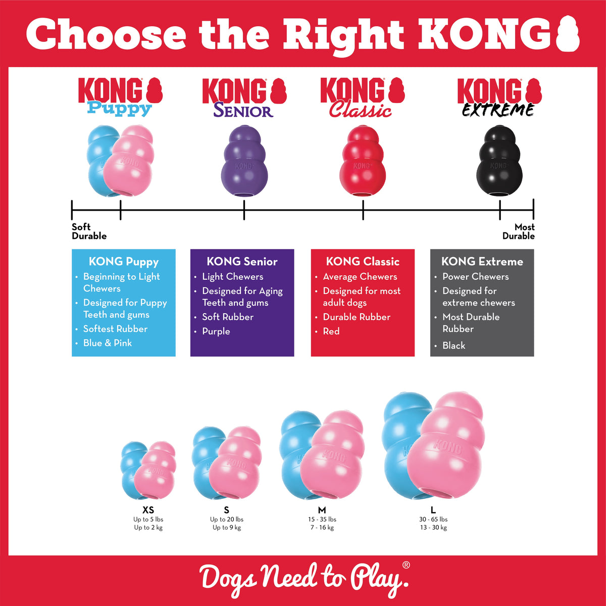 KONG® Puppy Chew Toy Medium Assorted