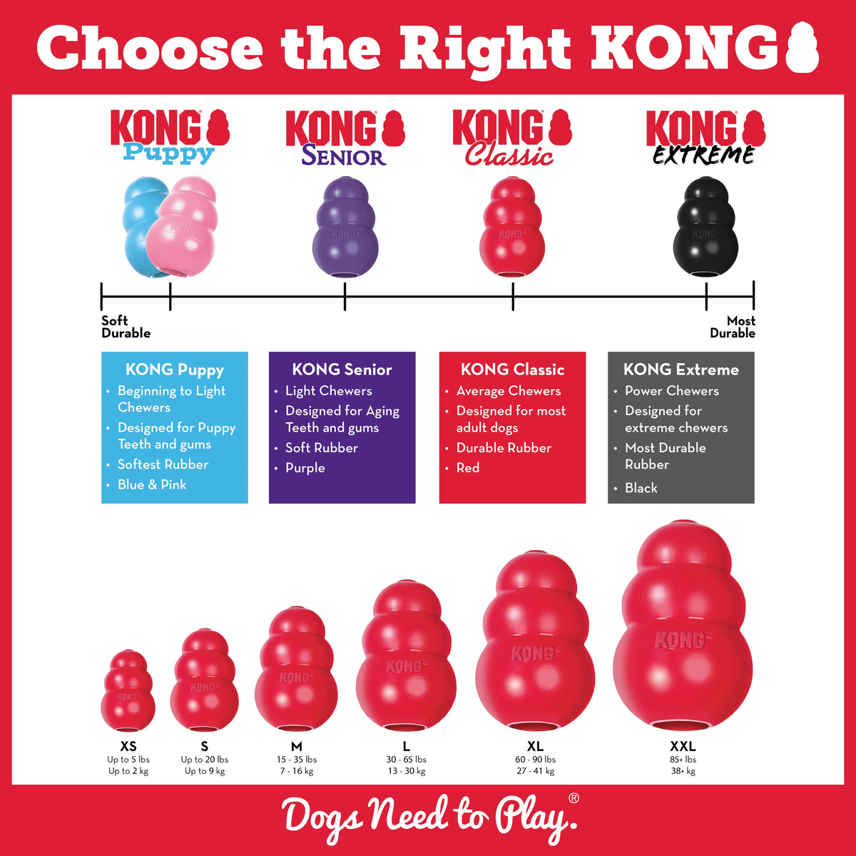 KONG® Classic Dog Chew Toy Small