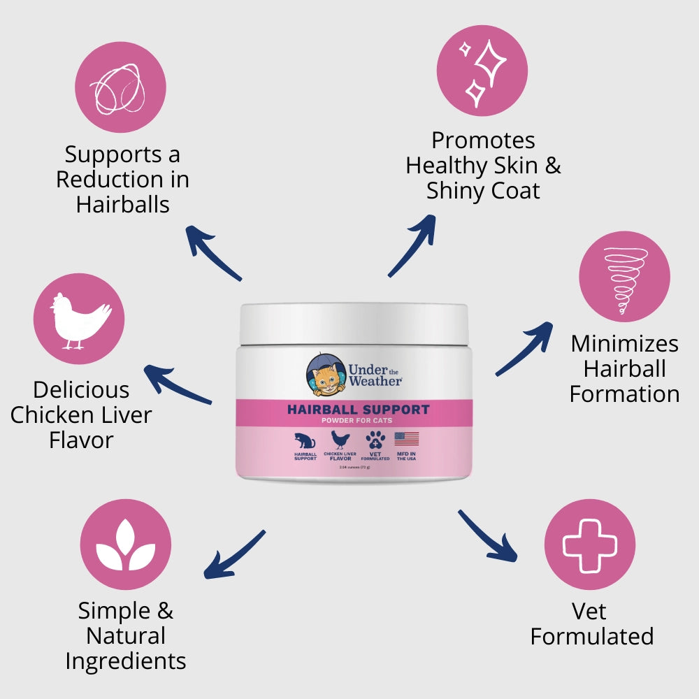 Under the Weather Hairball Support Powder for Cats 2.54oz