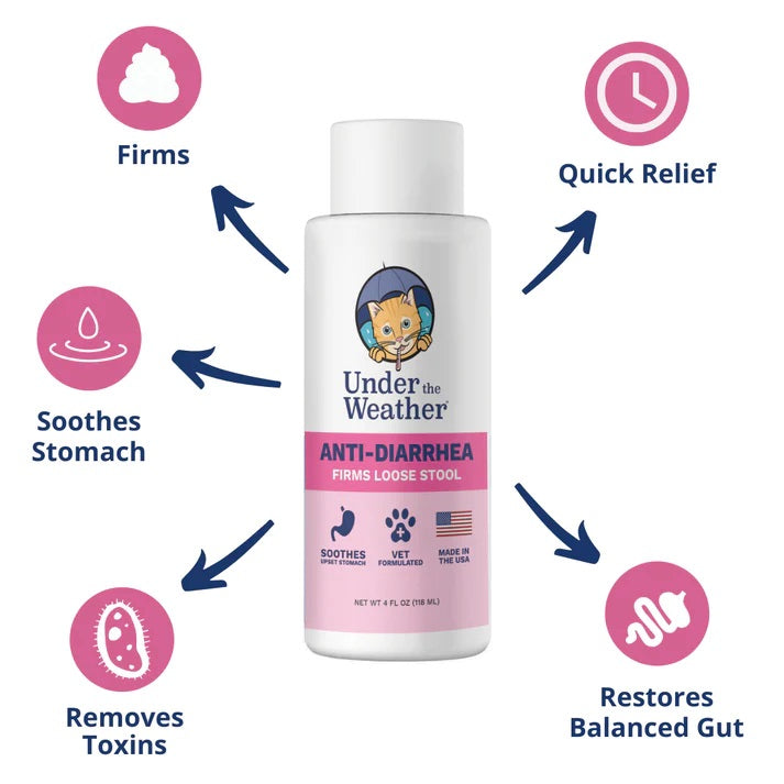 Under the Weather Anti-Diarrhea Liquid for Cats 4oz