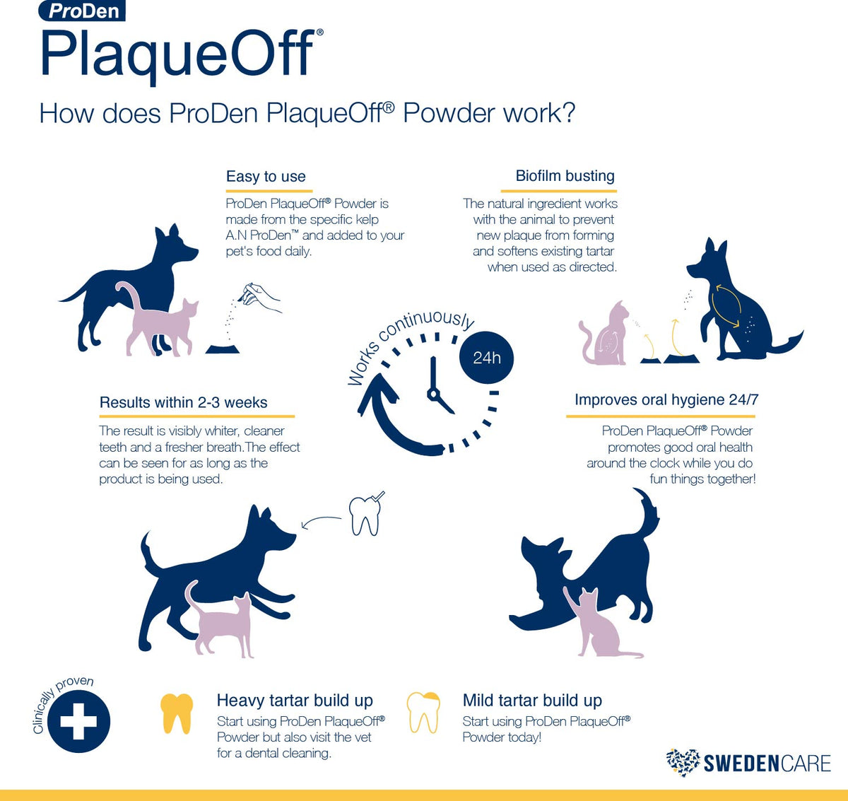 PlaqueOff Powder 40 Gram Bottle For Cats