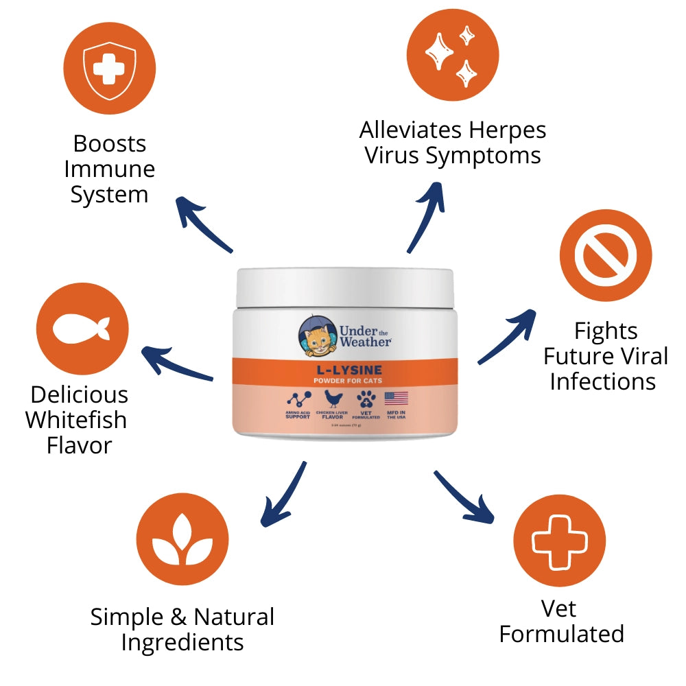 Under the Weather L-Lysine Powder for Cats 2.54oz