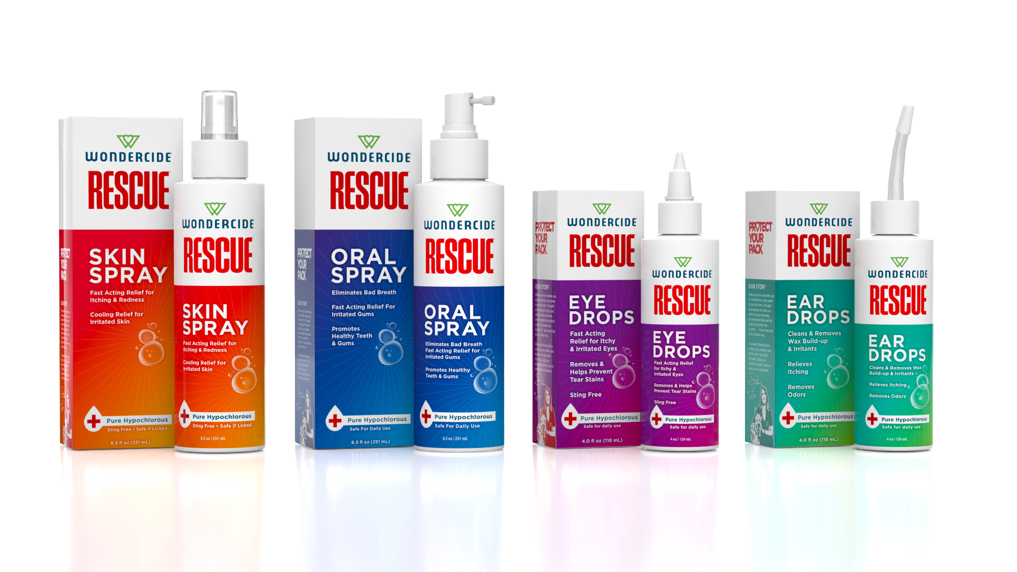 Wondercide RESCUE - Skin Spray 8.5oz